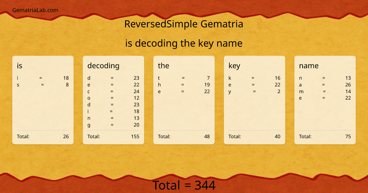 is decoding the key name in reversedSimple Gematria